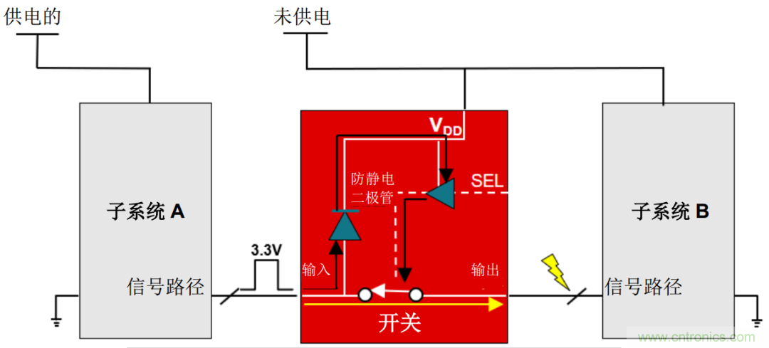 從容解決設(shè)計難題，應(yīng)對電源排序挑戰(zhàn)