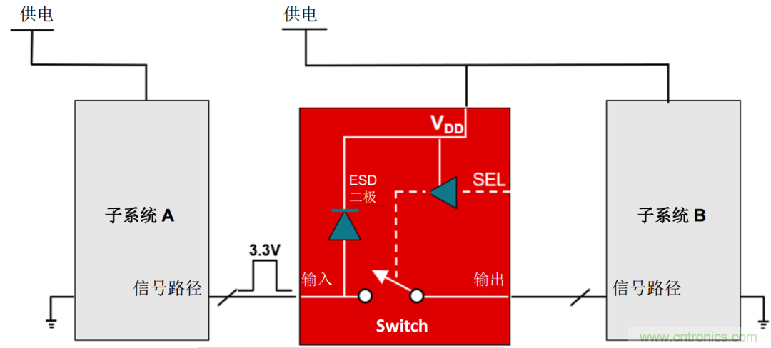 從容解決設(shè)計難題，應(yīng)對電源排序挑戰(zhàn)