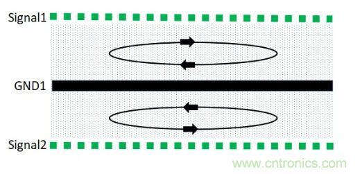 6層PCB板設(shè)計(jì)！降低EMC的4個(gè)方案，哪個(gè)好？