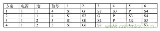 6層PCB板設(shè)計(jì)！降低EMC的4個(gè)方案，哪個(gè)好？