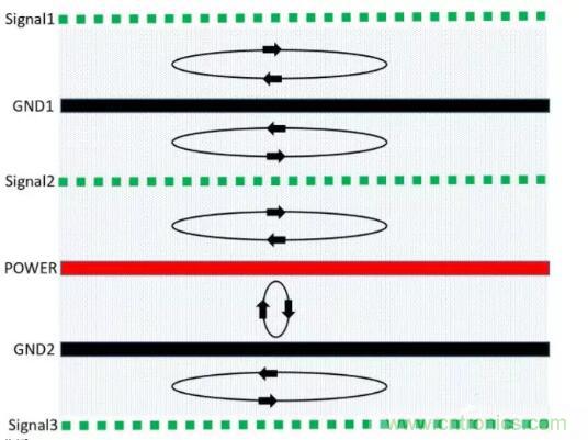 6層PCB板設(shè)計(jì)！降低EMC的4個(gè)方案，哪個(gè)好？