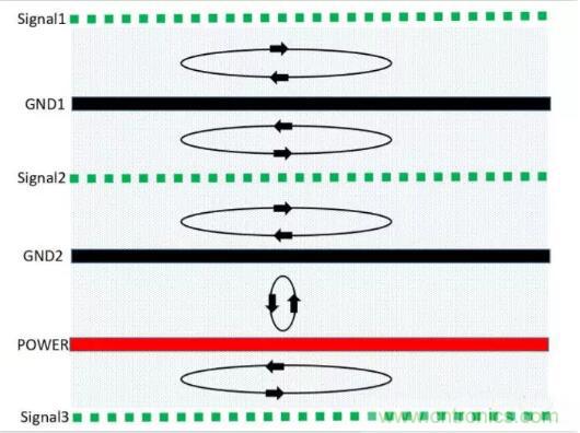 6層PCB板設(shè)計(jì)！降低EMC的4個(gè)方案，哪個(gè)好？