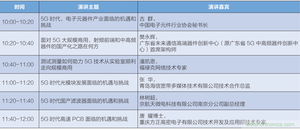 匯集電子信息產(chǎn)業(yè)發(fā)展熱點，第94屆中國電子展盛大開幕