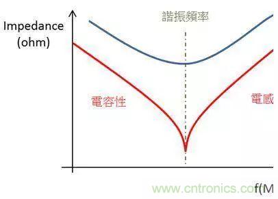 老工程師多年經(jīng)驗總結(jié)，開關(guān)電源傳導(dǎo)EMI太重要了！