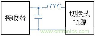 老工程師多年經(jīng)驗總結(jié)，開關(guān)電源傳導(dǎo)EMI太重要了！