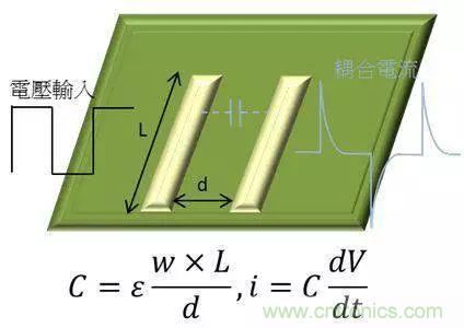 老工程師多年經(jīng)驗總結(jié)，開關(guān)電源傳導(dǎo)EMI太重要了！