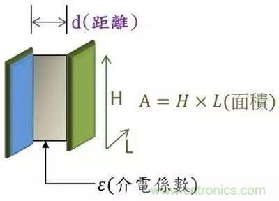 老工程師多年經(jīng)驗總結(jié)，開關(guān)電源傳導(dǎo)EMI太重要了！