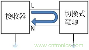 老工程師多年經(jīng)驗總結(jié)，開關(guān)電源傳導(dǎo)EMI太重要了！