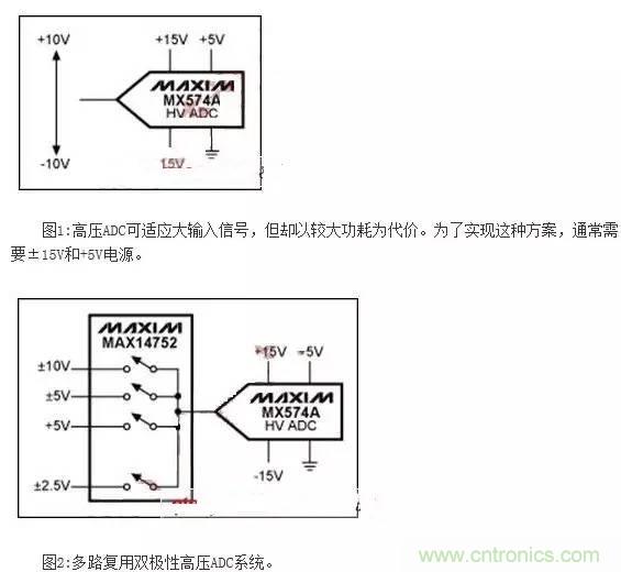 降低ADC信噪比損失的設(shè)計技巧