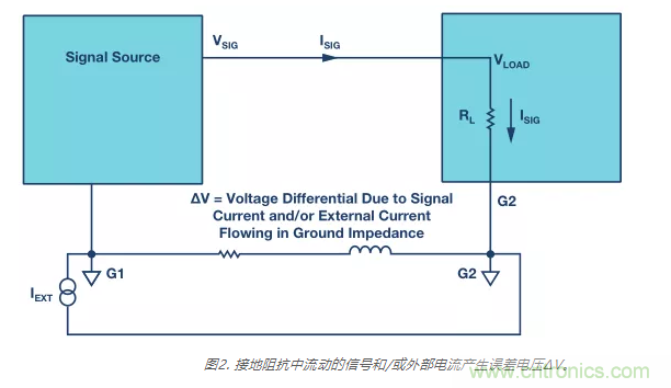 模擬地VS數(shù)字地？4分鐘學(xué)會(huì)接地的“魔法”