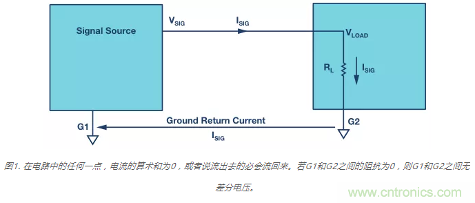 模擬地VS數(shù)字地？4分鐘學(xué)會(huì)接地的“魔法”