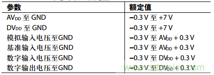 舉2個(gè)例子教你電源時(shí)序控制的正確方法，你get了沒？