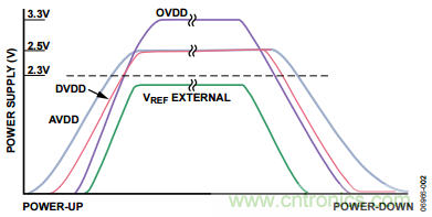 舉2個(gè)例子教你電源時(shí)序控制的正確方法，你get了沒？