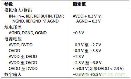 舉2個(gè)例子教你電源時(shí)序控制的正確方法，你get了沒？