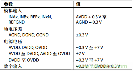 舉2個(gè)例子教你電源時(shí)序控制的正確方法，你get了沒？