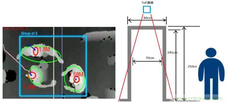 “擁擠”的ToF應用場景下，如何避免多個ToF測量信號的干擾？