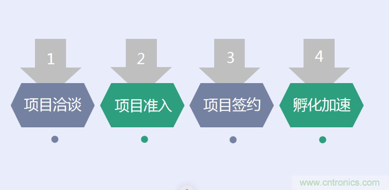 中國電子第一街創(chuàng)新基地！弘德智云聯(lián)合我愛方案網(wǎng)推出產(chǎn)業(yè)園區(qū)入駐服務(wù)?