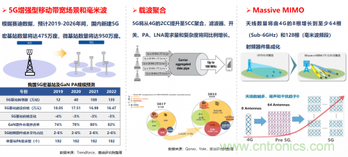 5G時(shí)代下，射頻器件、光模塊、PCB等電子元器件產(chǎn)業(yè)面臨的機(jī)遇與挑戰(zhàn)?