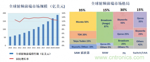 5G時(shí)代下，射頻器件、光模塊、PCB等電子元器件產(chǎn)業(yè)面臨的機(jī)遇與挑戰(zhàn)?