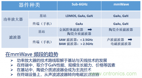 5G時(shí)代下，射頻器件、光模塊、PCB等電子元器件產(chǎn)業(yè)面臨的機(jī)遇與挑戰(zhàn)?