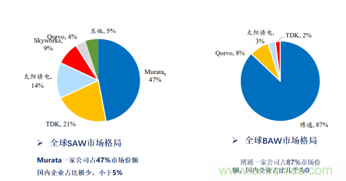 5G時(shí)代下，射頻器件、光模塊、PCB等電子元器件產(chǎn)業(yè)面臨的機(jī)遇與挑戰(zhàn)?