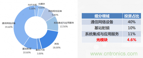 5G時(shí)代下，射頻器件、光模塊、PCB等電子元器件產(chǎn)業(yè)面臨的機(jī)遇與挑戰(zhàn)?