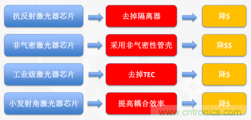 5G時(shí)代下，射頻器件、光模塊、PCB等電子元器件產(chǎn)業(yè)面臨的機(jī)遇與挑戰(zhàn)?