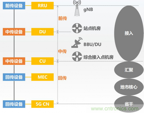 5G時(shí)代下，射頻器件、光模塊、PCB等電子元器件產(chǎn)業(yè)面臨的機(jī)遇與挑戰(zhàn)?