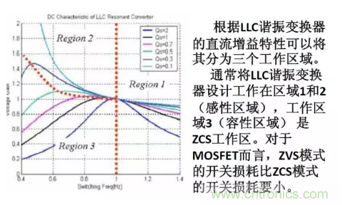 很完整的LLC原理講解，電源工程師收藏有用！?