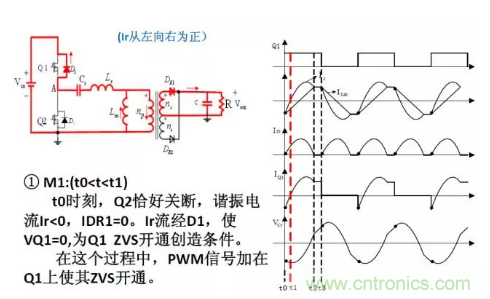 很完整的LLC原理講解，電源工程師收藏有用！?