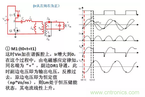 很完整的LLC原理講解，電源工程師收藏有用！?