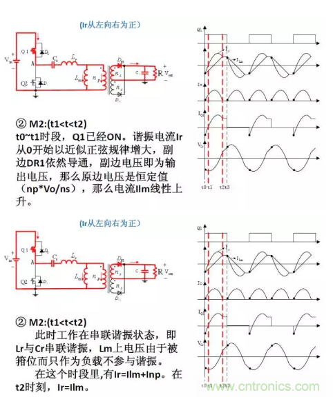 很完整的LLC原理講解，電源工程師收藏有用！?