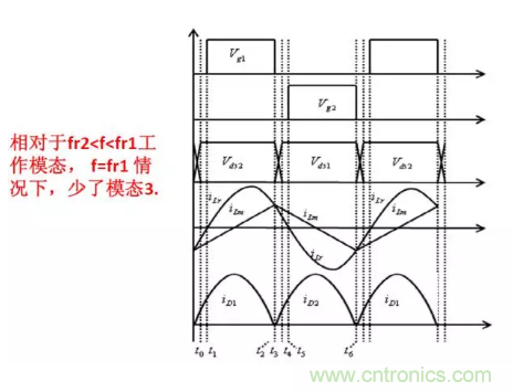 很完整的LLC原理講解，電源工程師收藏有用！?