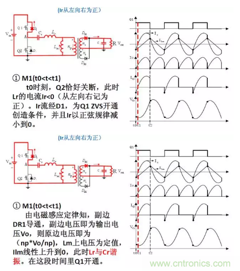 很完整的LLC原理講解，電源工程師收藏有用！?