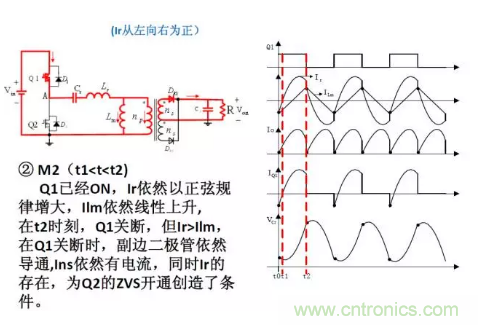 很完整的LLC原理講解，電源工程師收藏有用！?