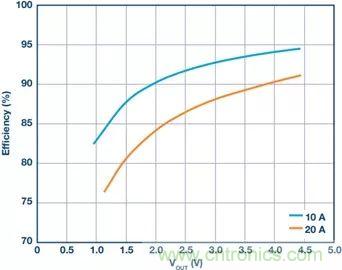 電池制造效率如何提高50%？這篇文章告訴你~