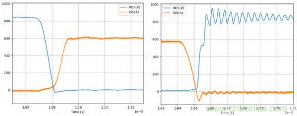 新型SiC功率模塊以之Si IGBT，在更小的封裝內(nèi)提供更高的功率密度