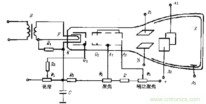 深度探討示波器原理和結(jié)構(gòu)！