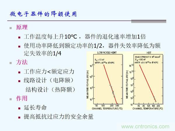 元器件應(yīng)用可靠性如何保證，都要學(xué)習(xí)航天經(jīng)驗嗎？