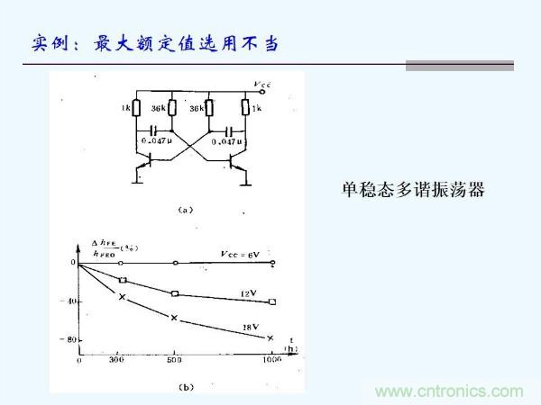 元器件應(yīng)用可靠性如何保證，都要學(xué)習(xí)航天經(jīng)驗嗎？