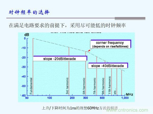 元器件應(yīng)用可靠性如何保證，都要學(xué)習(xí)航天經(jīng)驗嗎？