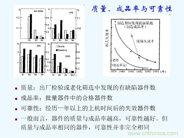 元器件應(yīng)用可靠性如何保證，都要學(xué)習(xí)航天經(jīng)驗嗎？