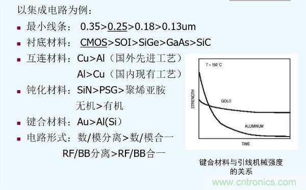 元器件應(yīng)用可靠性如何保證，都要學(xué)習(xí)航天經(jīng)驗嗎？