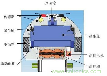 有刷電機(jī)EMI整改方法