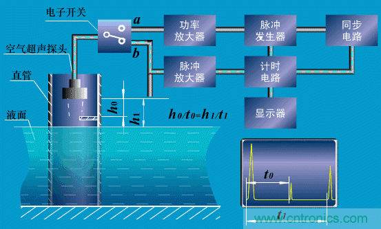 35個(gè)儀表結(jié)構(gòu)原理動(dòng)畫，直觀、易懂！