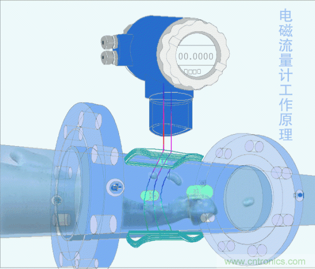 35個(gè)儀表結(jié)構(gòu)原理動(dòng)畫，直觀、易懂！