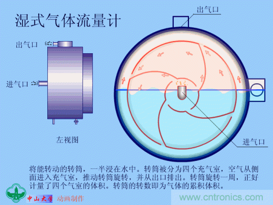 35個(gè)儀表結(jié)構(gòu)原理動(dòng)畫，直觀、易懂！