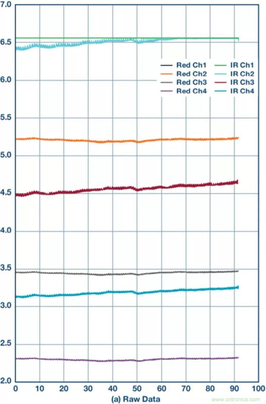 你知道嗎？原來(lái)耳朵才是測(cè)心率的最佳位置