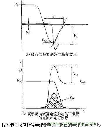 二極管的電容效應(yīng)、等效電路及開關(guān)特性