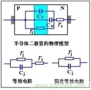 二極管的電容效應(yīng)、等效電路及開關(guān)特性